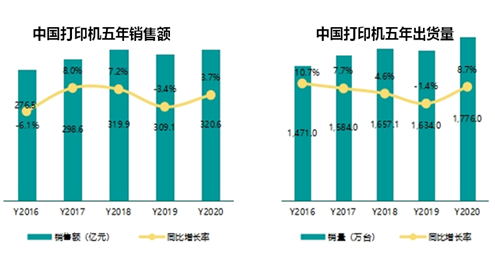 Xiamen IPRT Technology participou da Reunião Anual de Trabalho 2020-2021 do Comitê Profissional de Impressoras da Associação da Indústria de Computadores da China